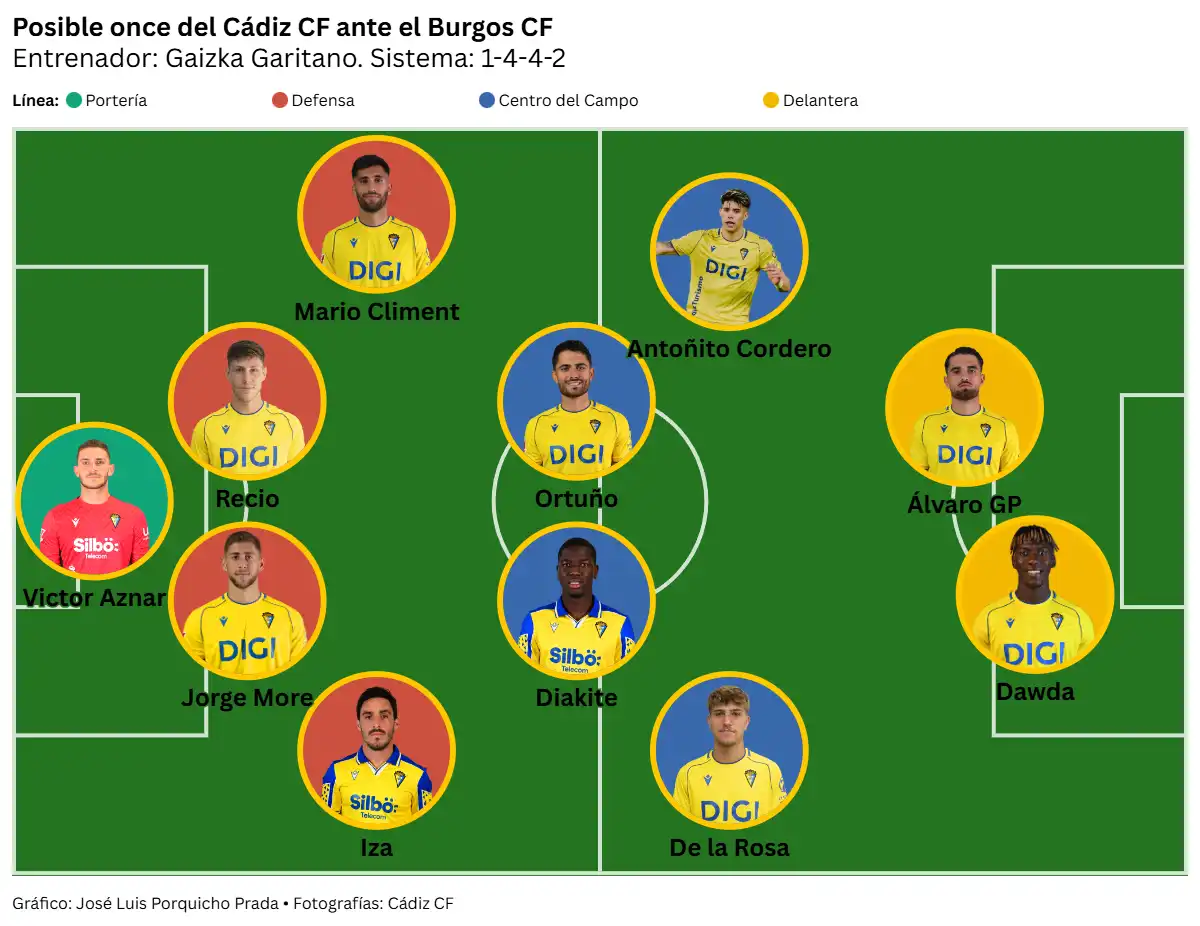 Prueba de carácter al Cádiz CF para detener su desplome