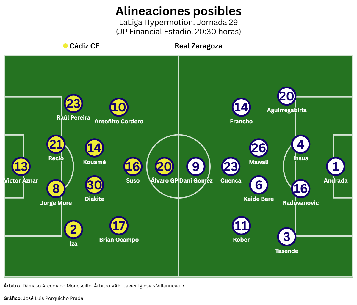 El Cádiz CF al borde de la tormenta perfecta recibe al colista Real Zaragoza