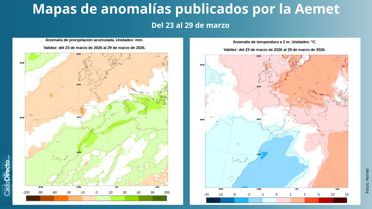 La Aemet publica su primera tendencia para Semana Santa 2026: ¿qué tiempo podría hacer en Cádiz?