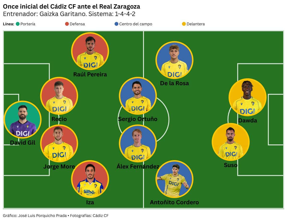 Desquiciante exhibición de inoperancia del Cádiz CF ante el colista que sentencia la era Garitano