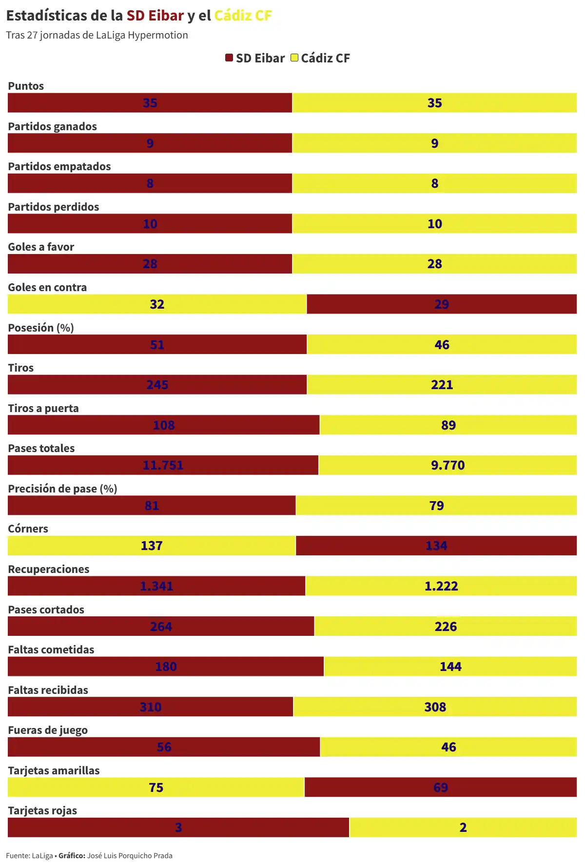 Garitano regresa a Ipurua en su momento más delicado en el Cádiz CF