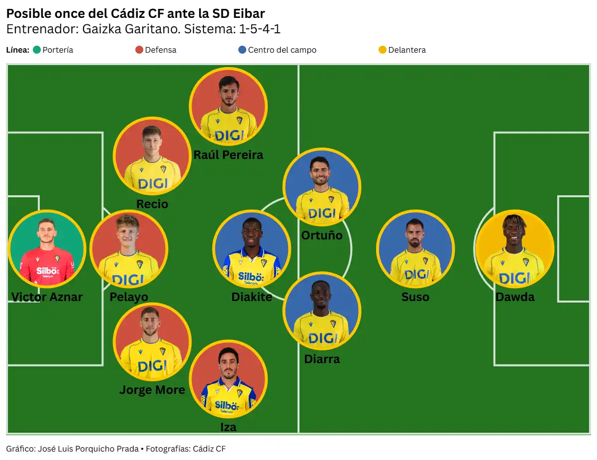 Garitano regresa a Ipurua en su momento más delicado en el Cádiz CF