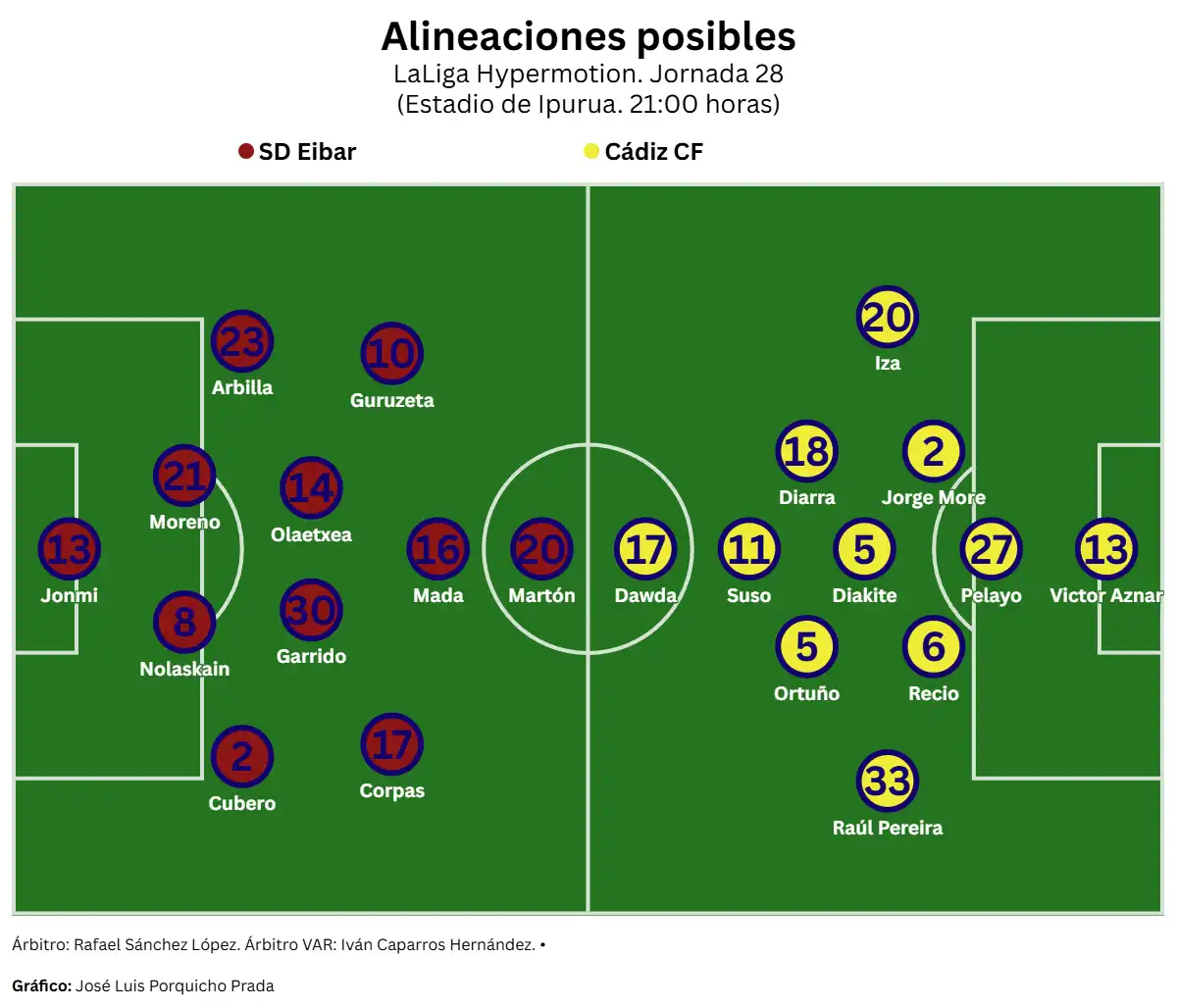 Garitano regresa a Ipurua en su momento más delicado en el Cádiz CF