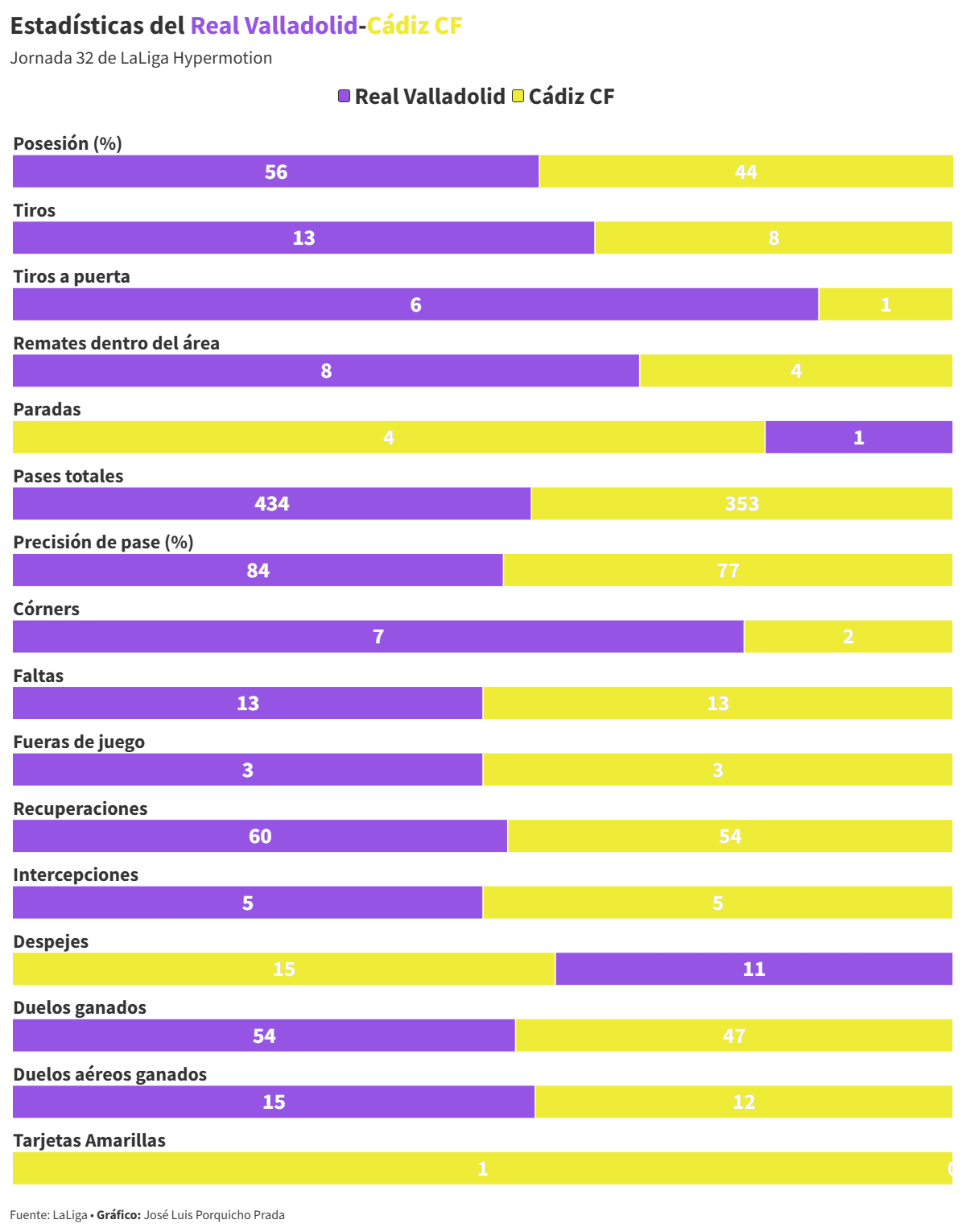 De mal en peor: el Cádiz CF se desangra y se asoma al abismo
