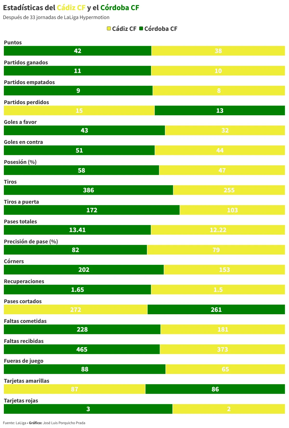 El Cádiz CF recibe al Córdoba CF en el partido más importante de los últimos años