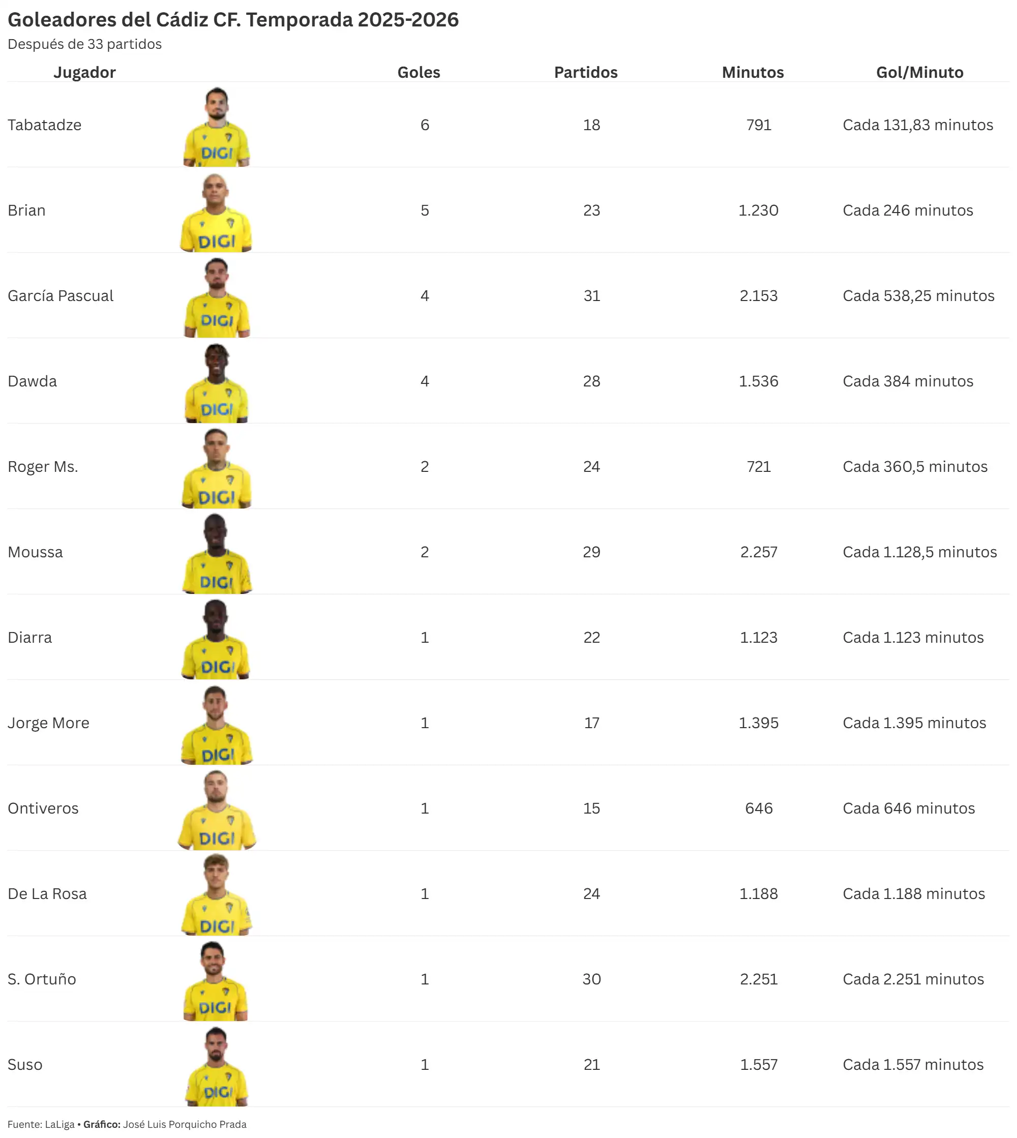 Radiografía de la descomposición del Cádiz CF: caída libre hacia el abismo