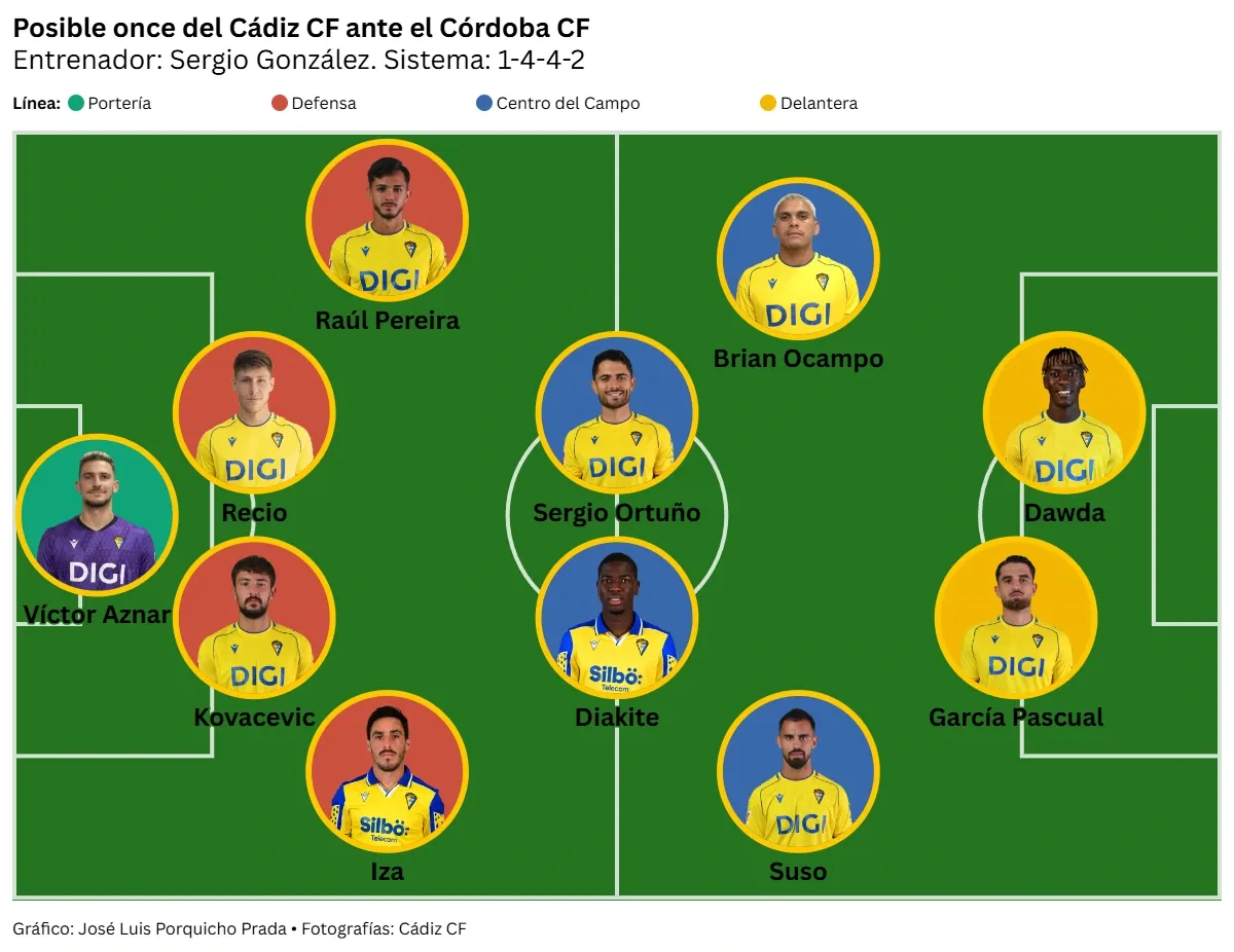 El Cádiz CF recibe al Córdoba CF en el partido más importante de los últimos años