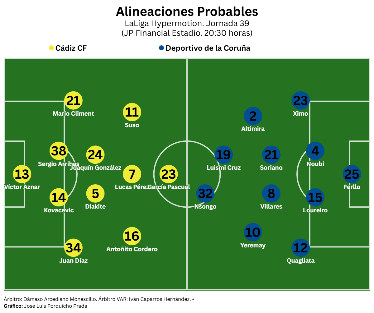 El Cádiz se juega algo más que tres puntos ante el Dépor abriendo la jornada 39