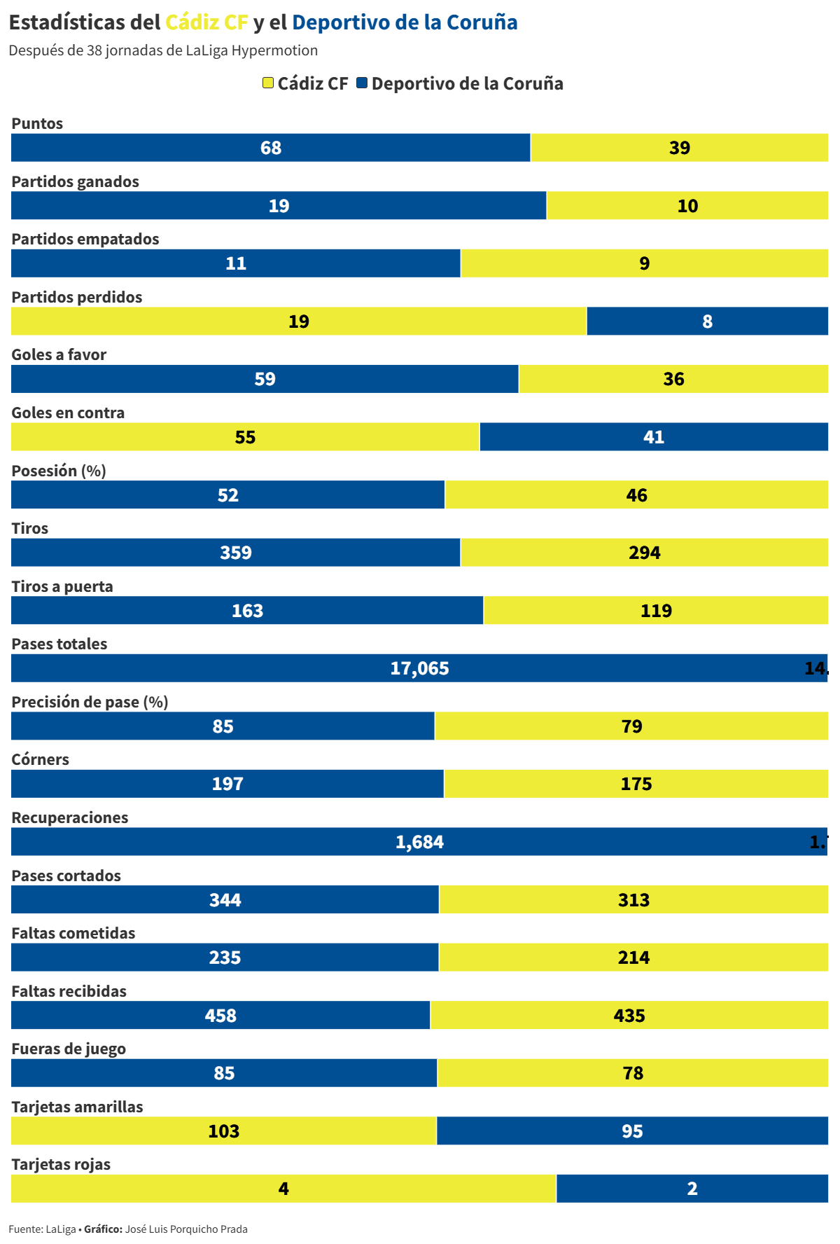 El Cádiz se juega algo más que tres puntos ante el Dépor abriendo la jornada 39