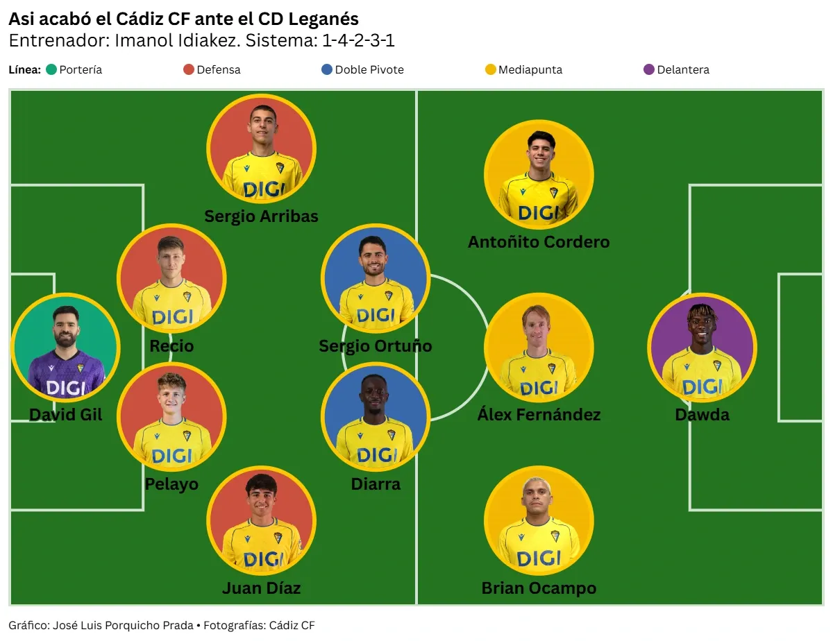 El Cádiz CF sobrevive a sí mismo, al divorcio social y a una calamitosa segunda vuelta y sella la permanencia a falta de una jornada
