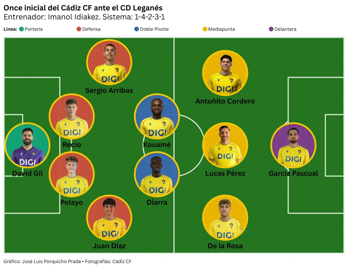 El Cádiz CF sobrevive a sí mismo, al divorcio social y a una calamitosa segunda vuelta y sella la permanencia a falta de una jornada