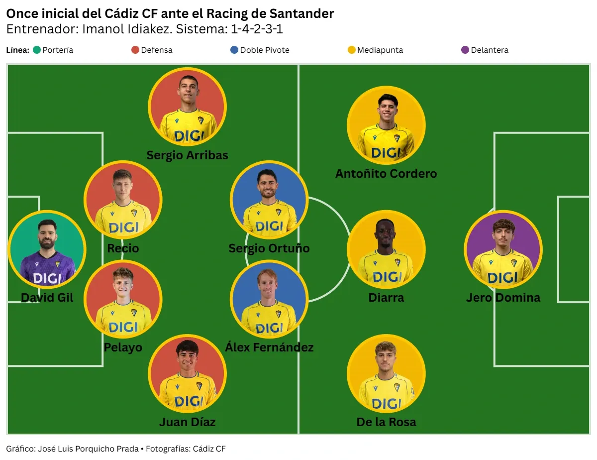 El Cádiz CF cierra una temporada para olvidar encajando una goleada ante el campeón de LaLiga Hypermotion