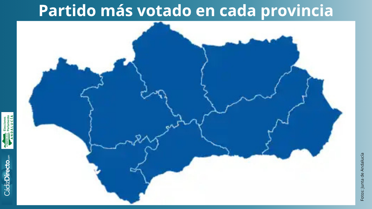 Juanma Moreno gana las elecciones andaluzas, pero el PP necesitará a Vox para gobernar