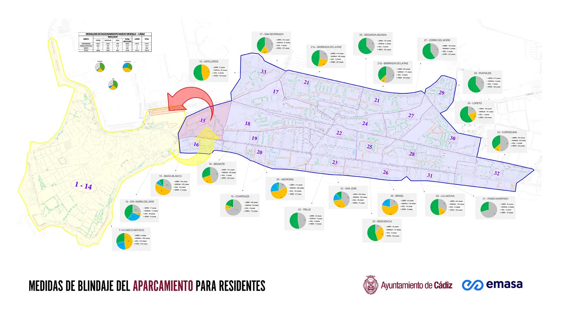 El Ayuntamiento anuncia un nuevo modelo para "blindar" el aparcamiento de los residentes en Cádiz