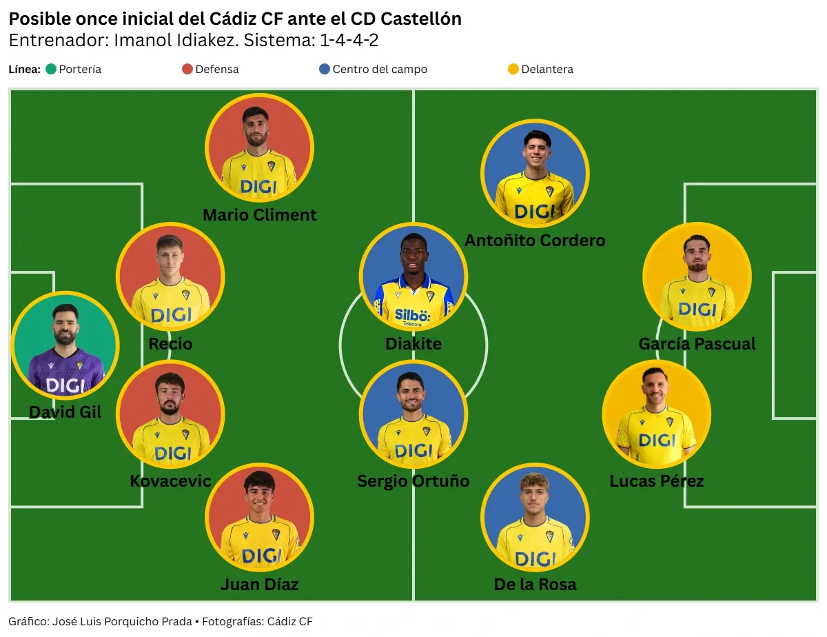 El Cádiz CF vuelve a jugar otra final en Castellón… y otra vez abriendo la jornada