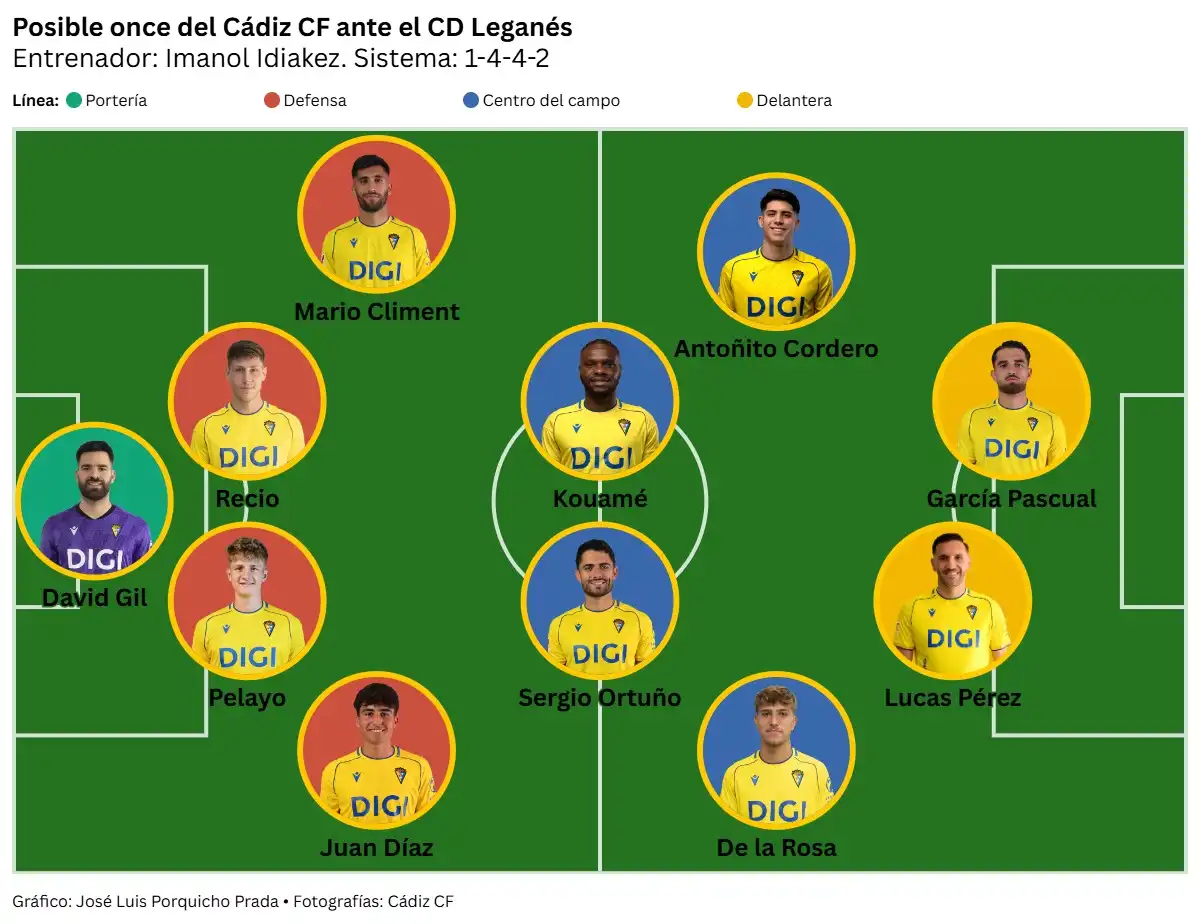 El Cádiz CF se juega media permanencia ante el Leganés bajo un Levante fuerte, calor y calima