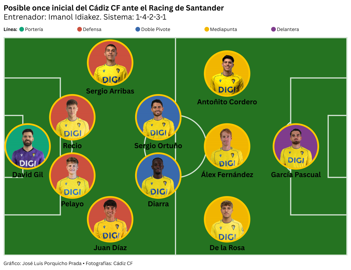 El Cádiz CF baja el telón de una temporada para olvidar ante un Racing que busca el título