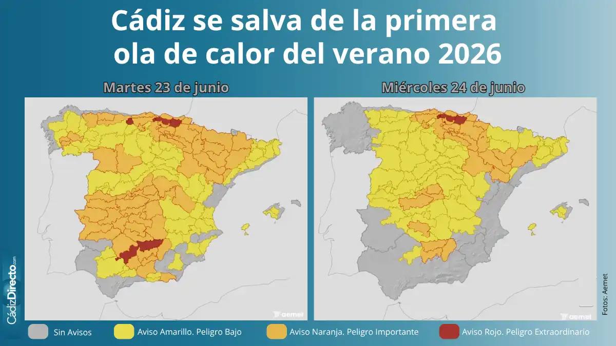Cádiz se libra de la primera ola de calor del verano: así seguirá el tiempo en la provincia