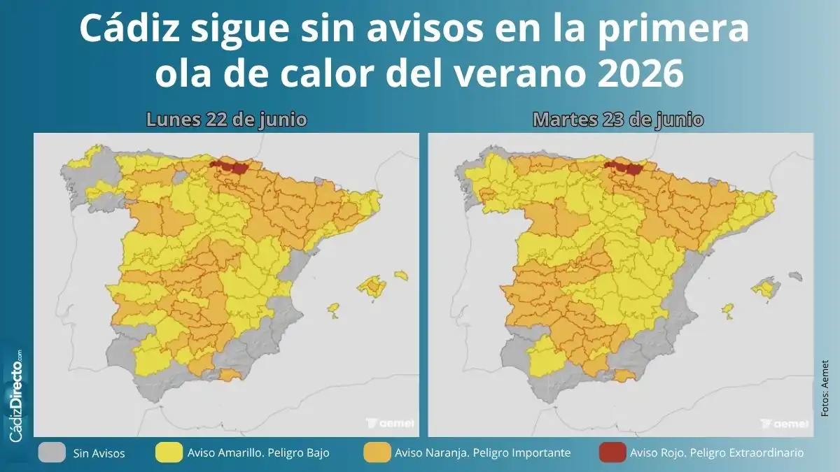 El Poniente y las nubes refrescan Cádiz en plena ola de calor mientras casi toda España está con avisos por altas temperaturas