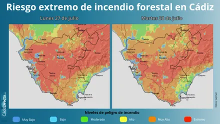El Levante dispara a nivel extremo el riesgo de incendios en la provincia de Cádiz