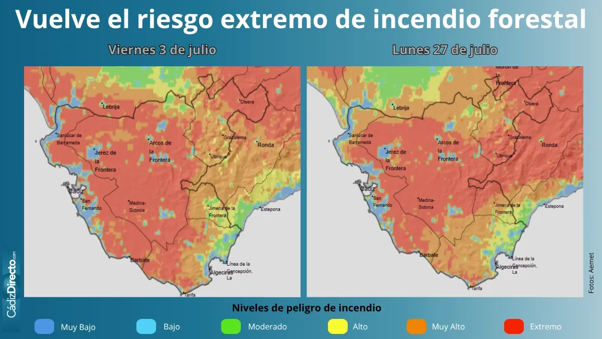 El Levante dispara a nivel extremo el riesgo de incendios en la provincia de Cádiz