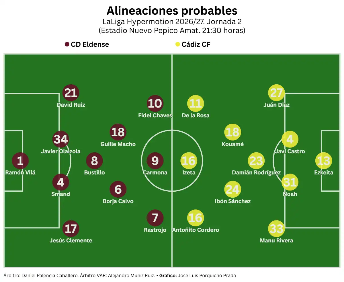 El Cádiz CF de Celades busca en Elda que el fútbol vuelva a ser protagonista tras otra semana movida en el club