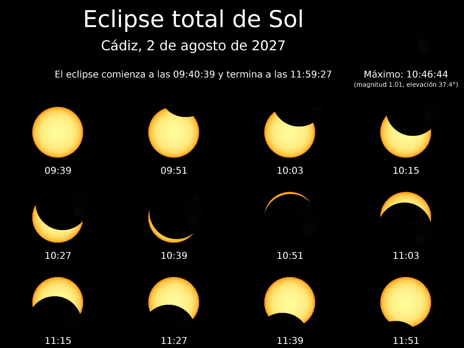 Simulación de las diferentes fases del eclipse solar del 2 de agosto de 2027 visto desde Cádiz entre aproximadamente las 09:40 y las 12:00 horas.