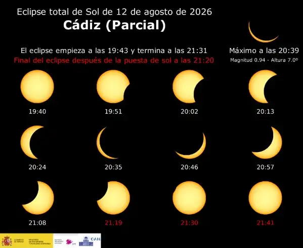 Todo lo que debes saber para ver hoy el eclipse de sol en Cádiz: horarios, dónde verlo y recomendaciones de seguridad