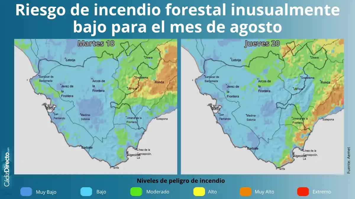 Repunte del calor este martes en la provincia de Cádiz antes de un nuevo bajón de temperaturas y el riesgo de lluvia