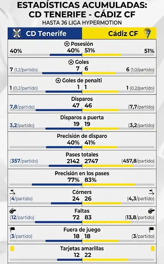 El Cádiz CF se juega mucho más que tres puntos en Tenerife ante Cervera con Celades contra las cuerdas